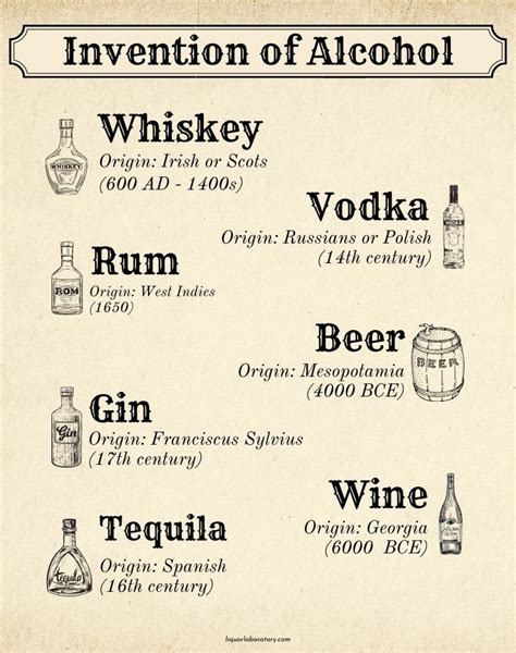 did america invent any alcohol.